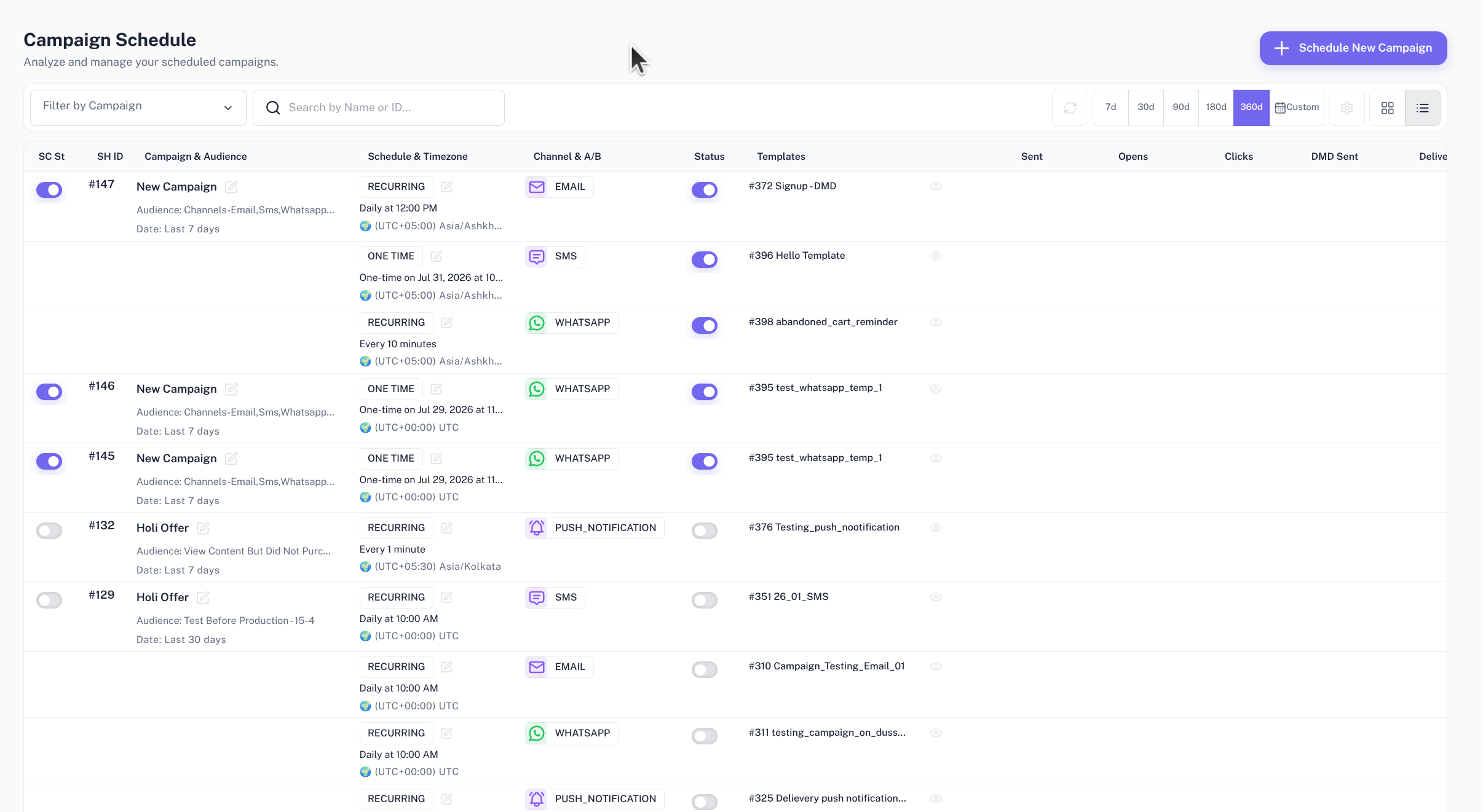 campaign list view