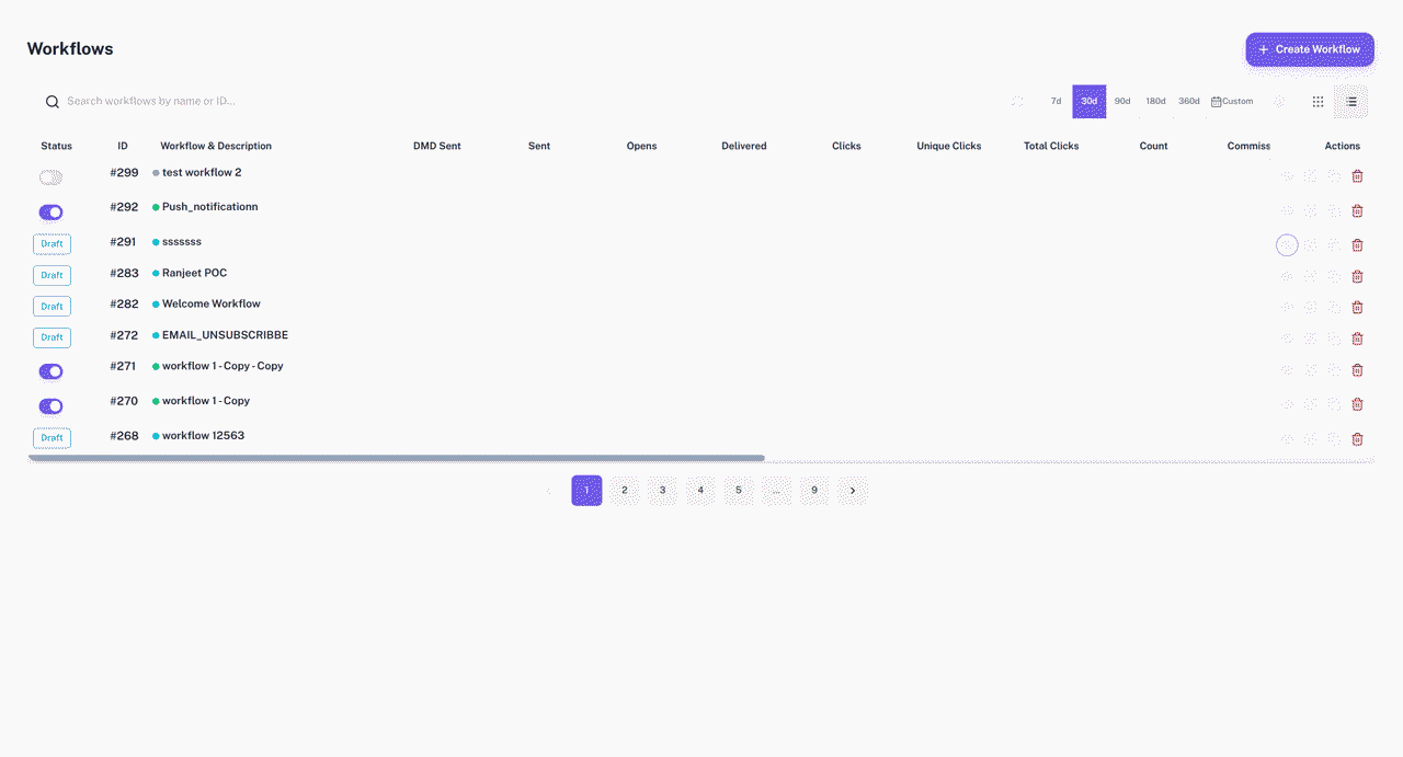 edit workflow detailes