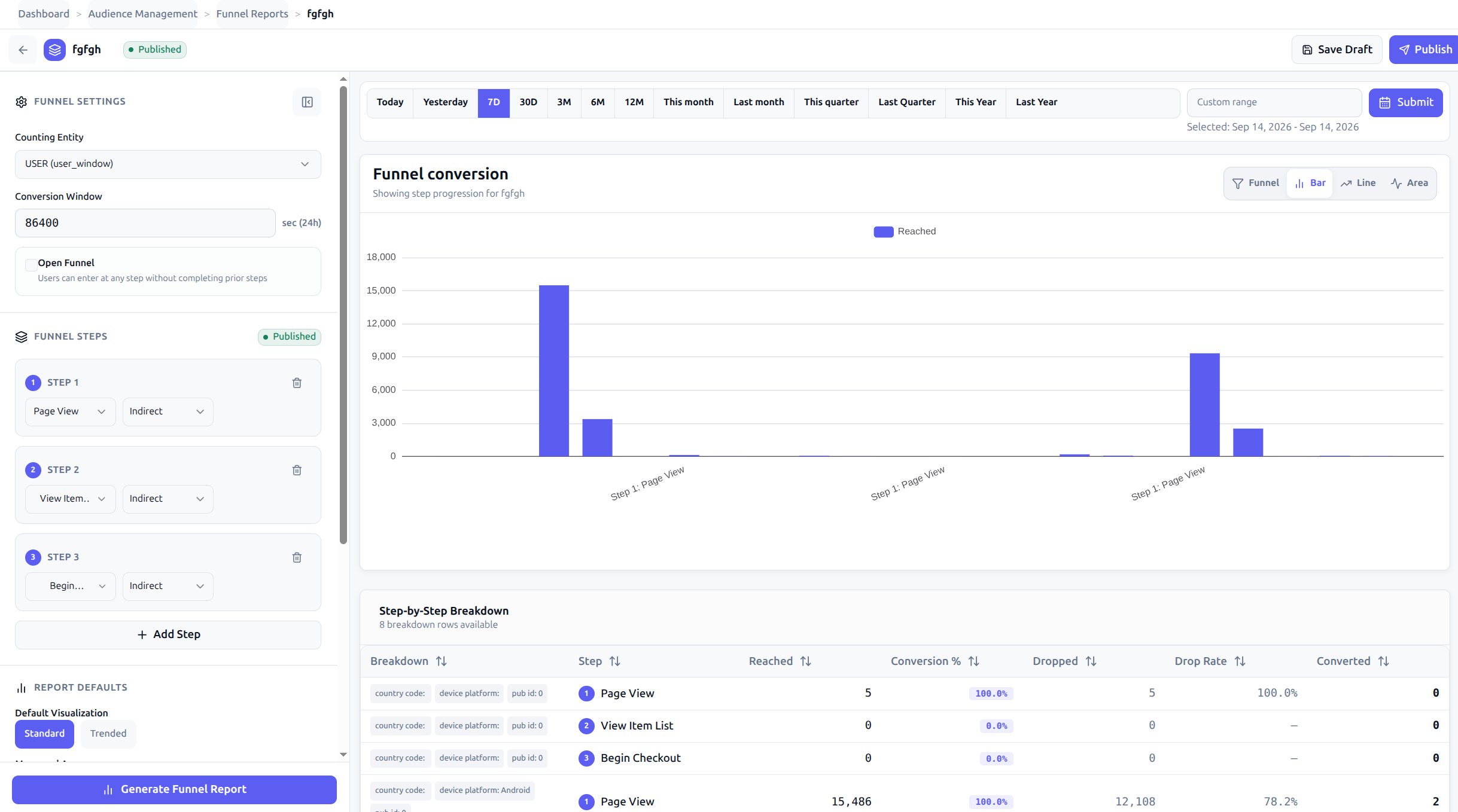 funnel report