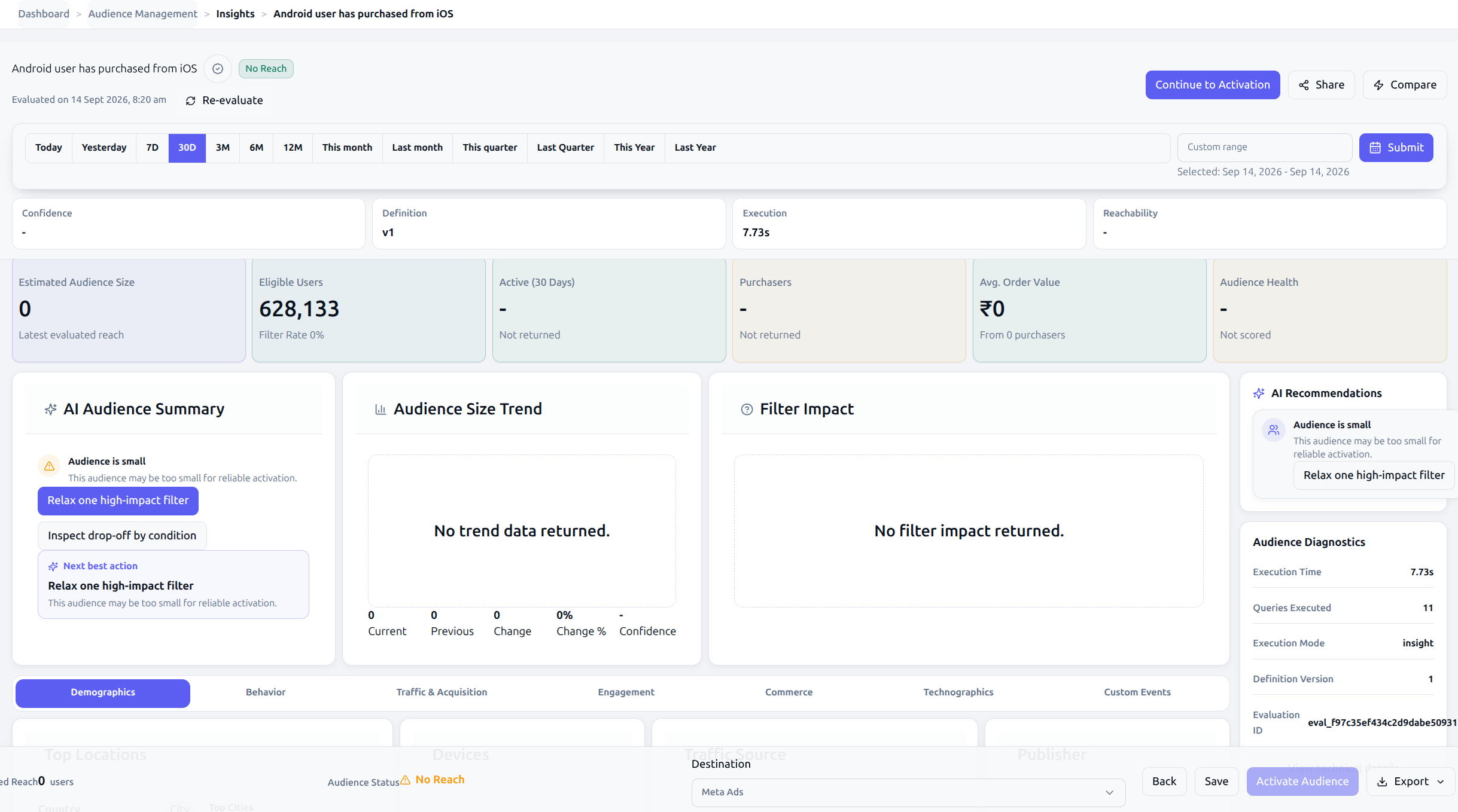 audience insights